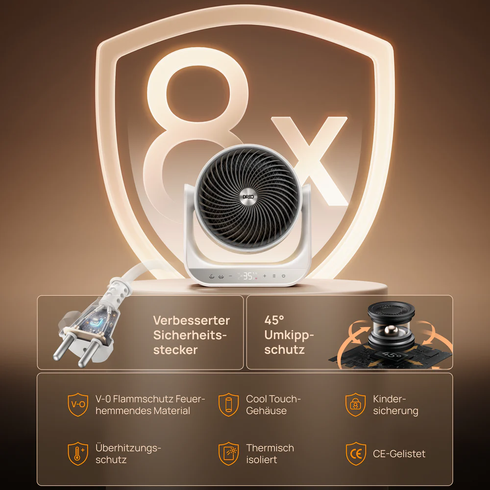 Welcher Heizlüfter ist am Sparsamsten?