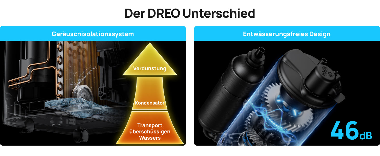 Der DREO Unterschied