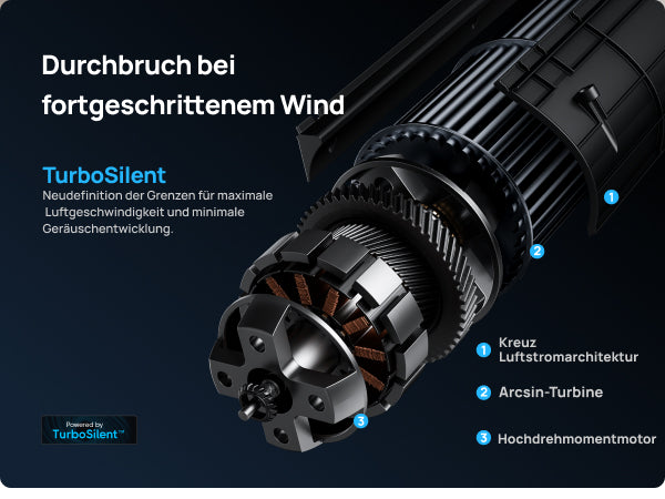 Durchbruch bei fortgeschrittenem Wind