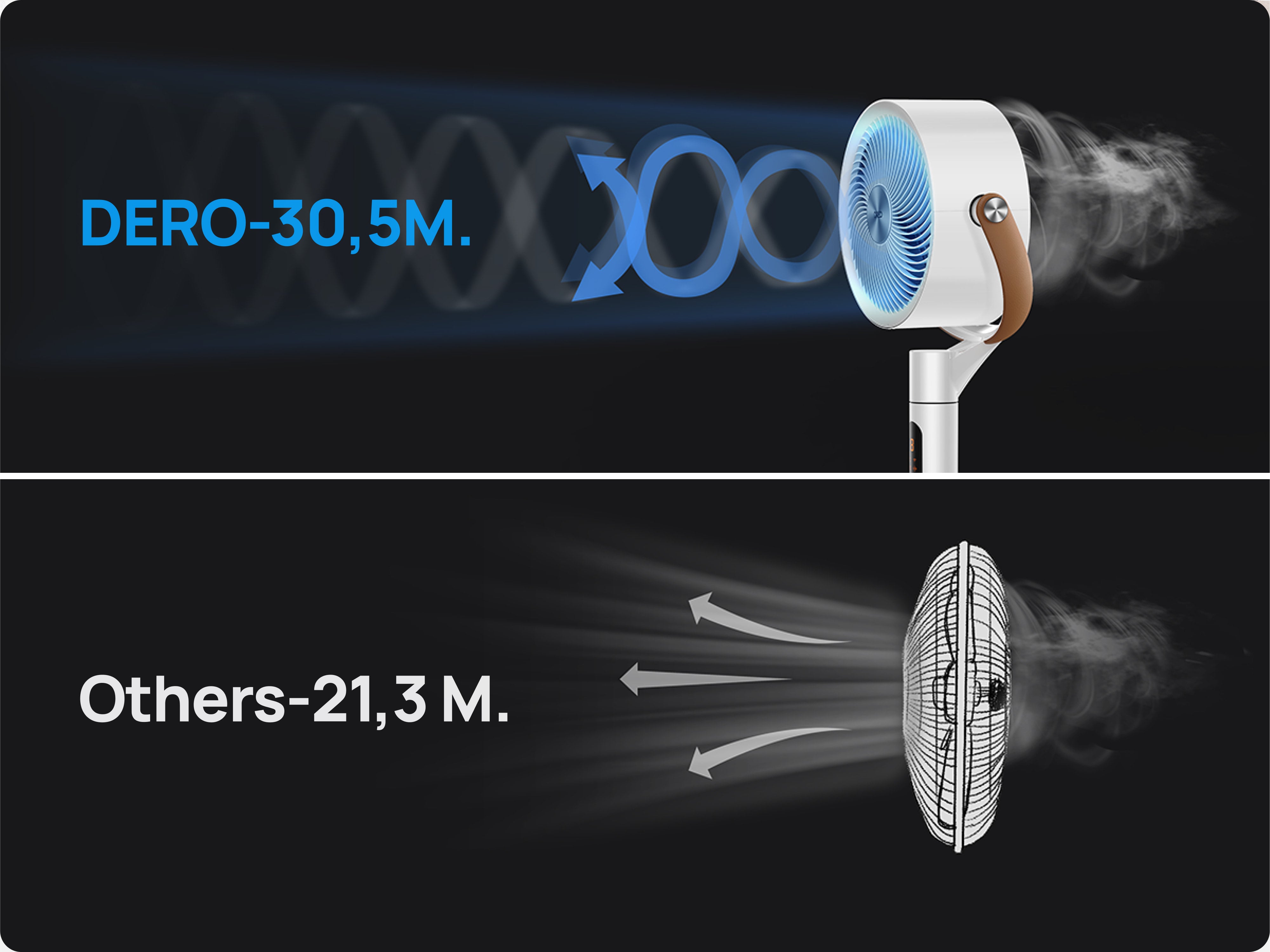 Beschleunigter Lufttrichter für ein hervorragendes Raumklima.