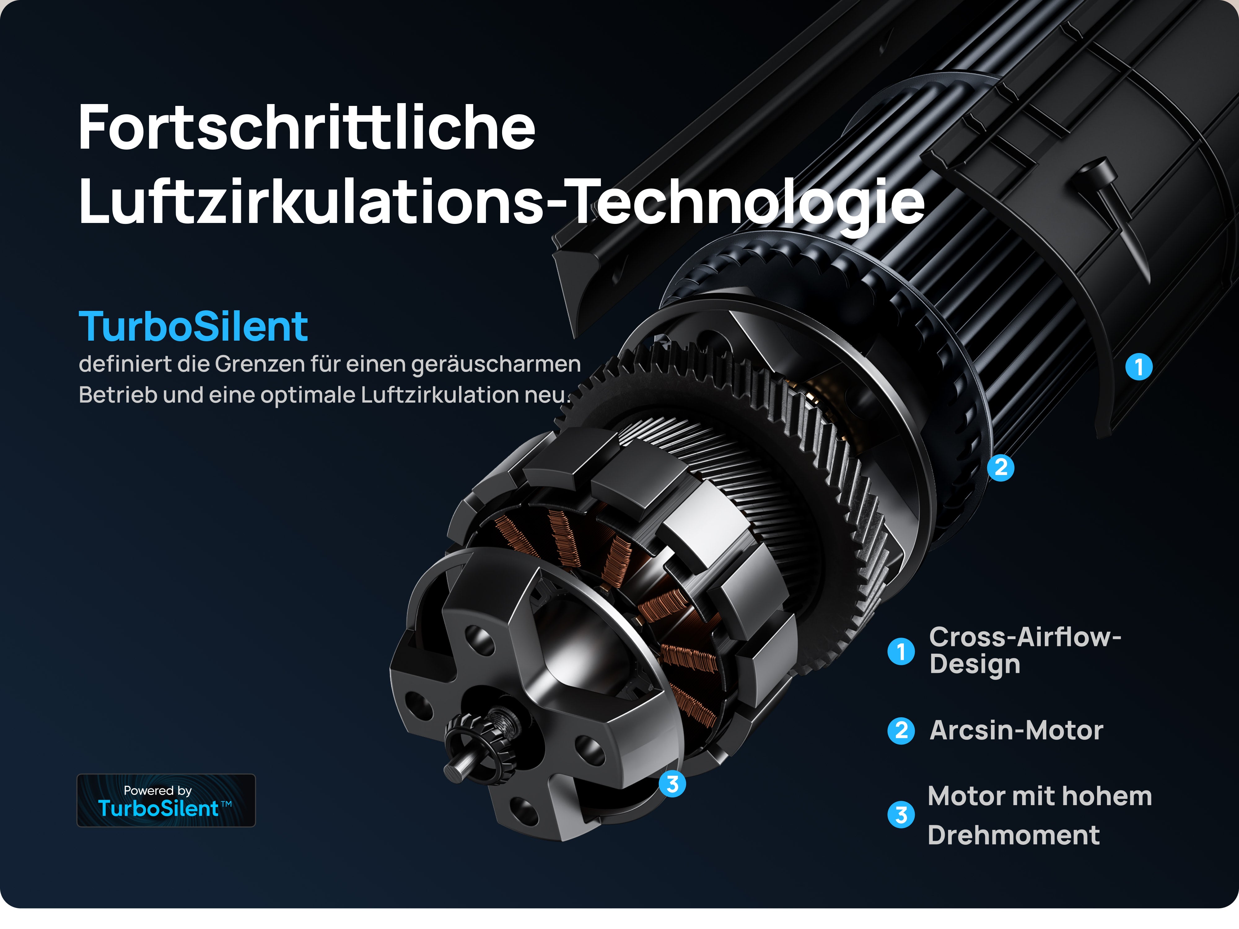 Fortschrittliche Luftzirkulations-Technologie