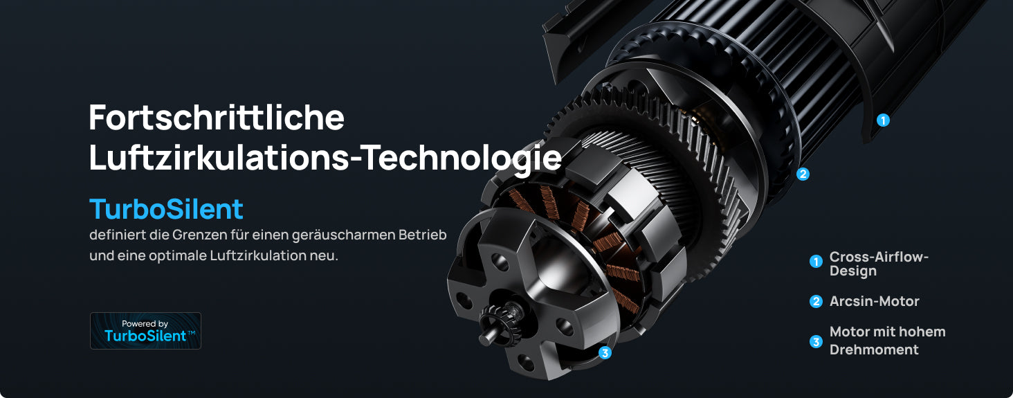 Fortschrittliche Luftzirkulations-Technologie