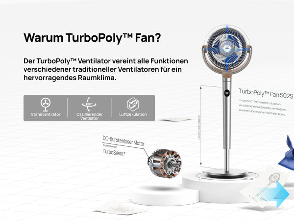 Warum TurboPoly Fan?