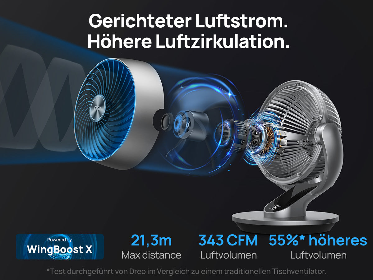 Gerichteter Luftstrom. Höhere Luftzirkulation.