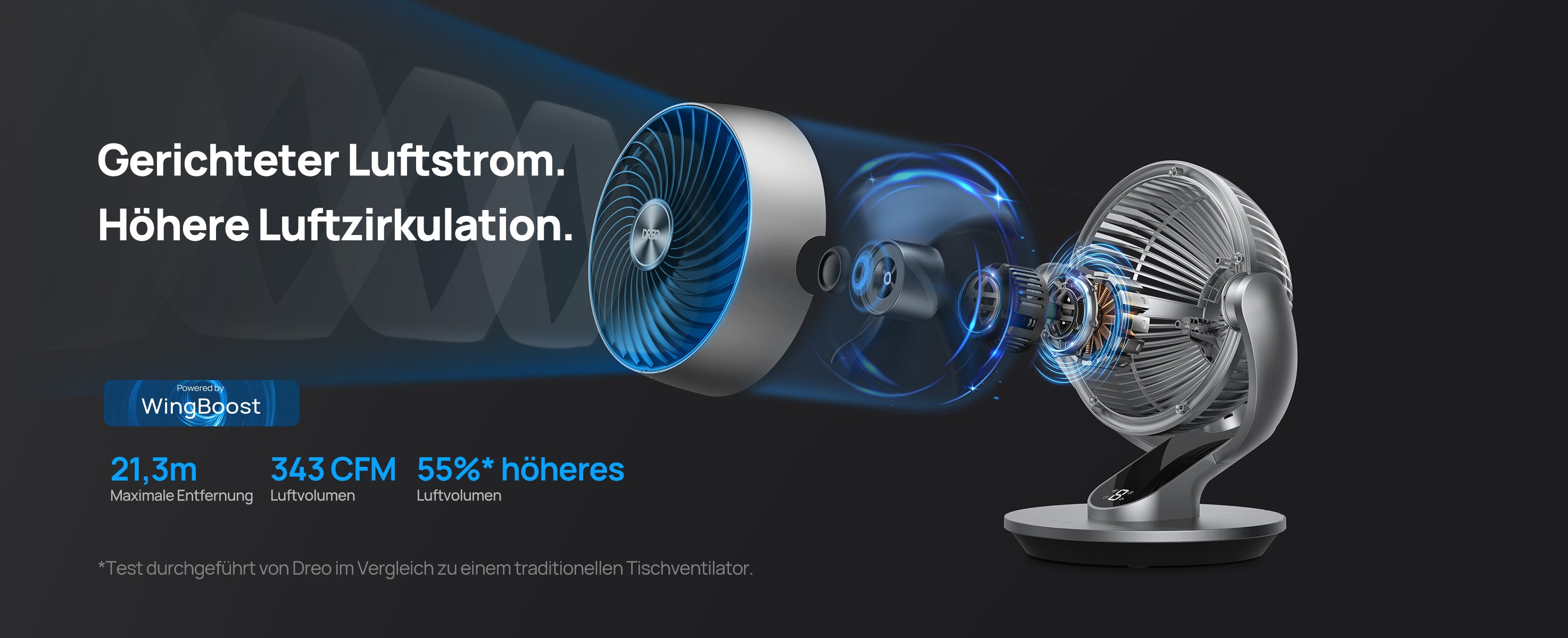 Gerichteter Luftstrom. Höhere Luftzirkulation.
