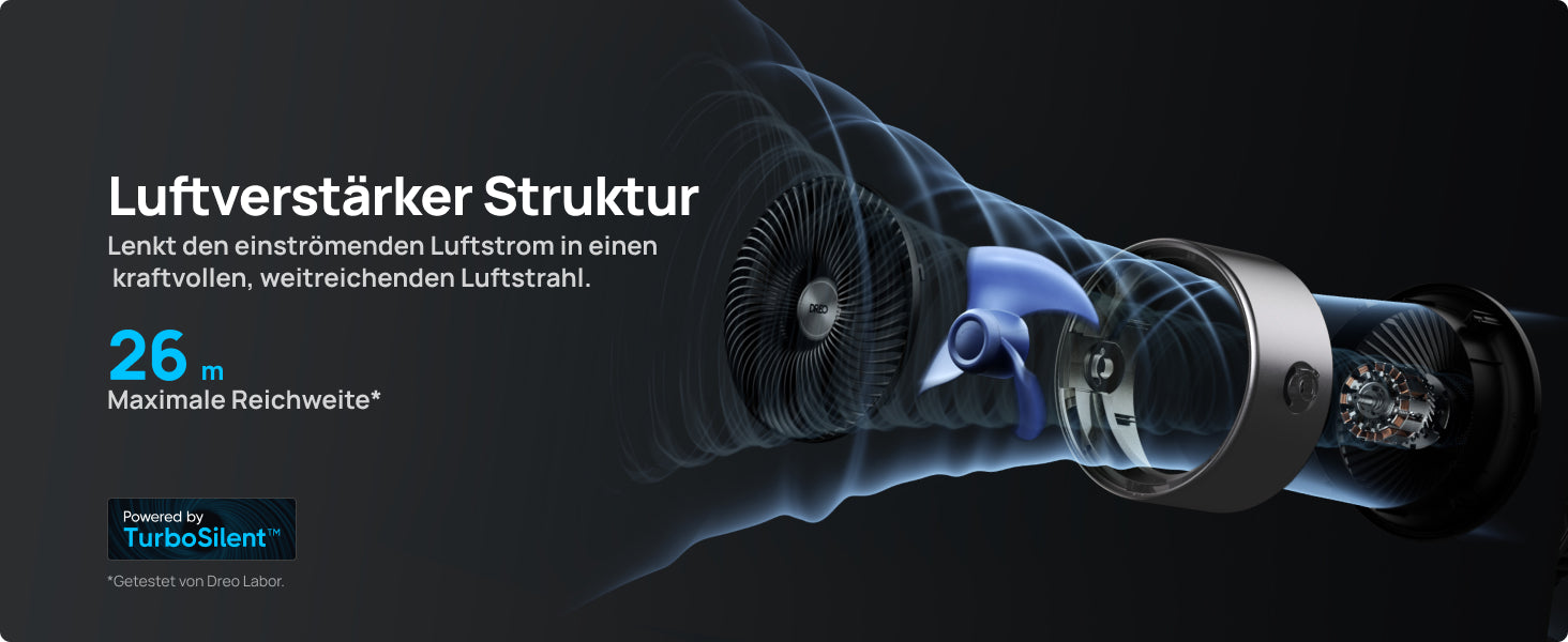 Luftverstärker Struktur