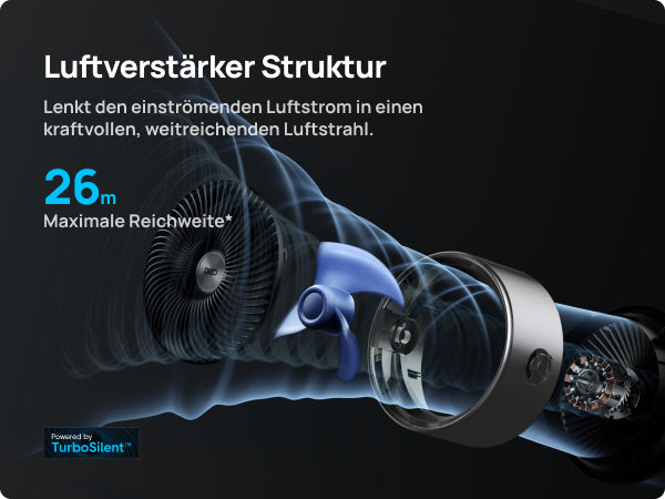 Luftverstärker Struktur