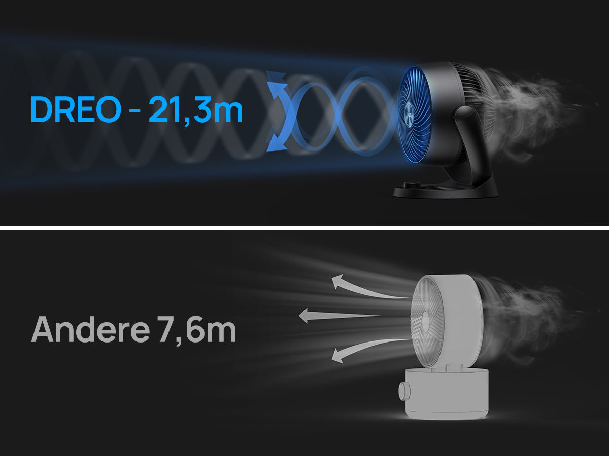 Beschleunigter Lufttrichter sorgt für weitreichenden Komfort