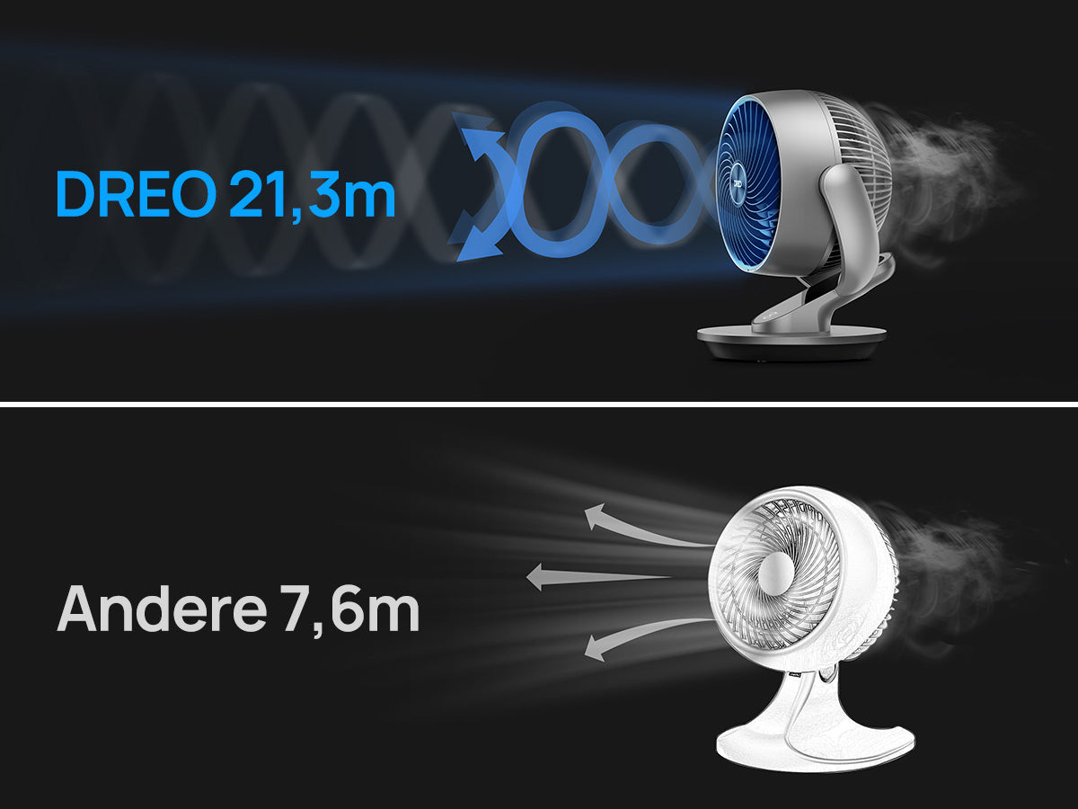 Beschleunigter Lufttrichter sorgt für weitreichenden Komfort