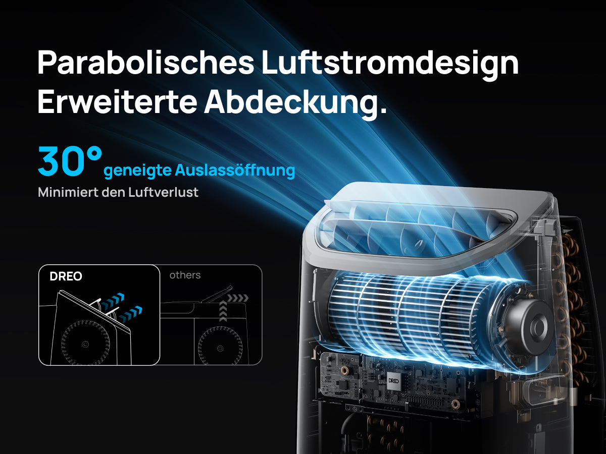 Parabolisches Luftstromdesign Erweiterte Abdeckung.