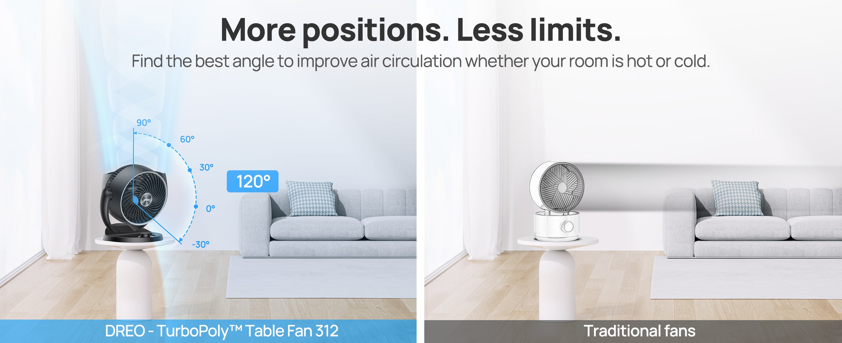 More positions. Less limits.