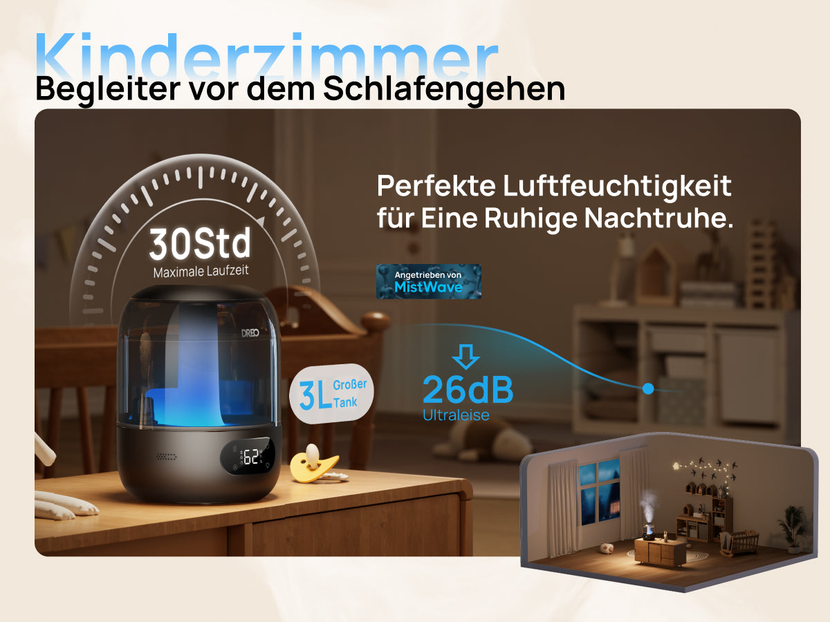 Immer Perfekt Hydratisiert