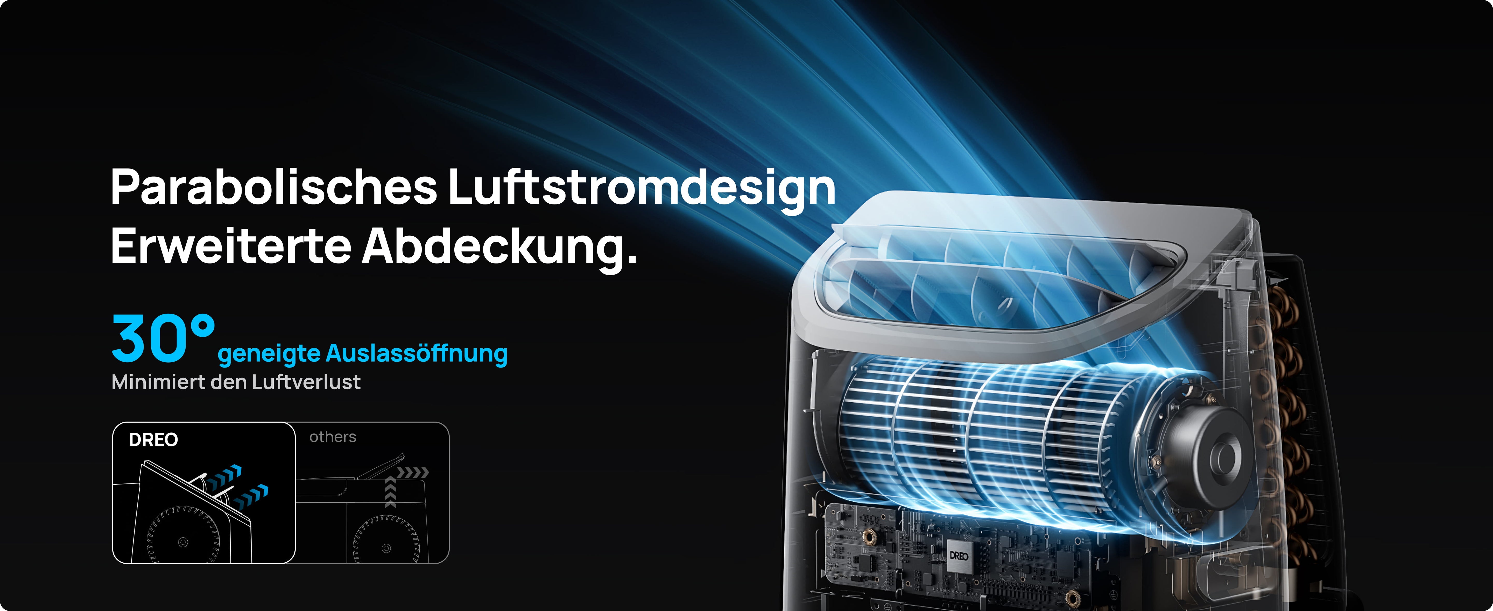 Parabolisches Luftstromdesign Erweiterte Abdeckung.