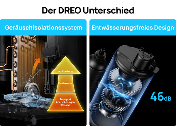 Der DREO Unterschied