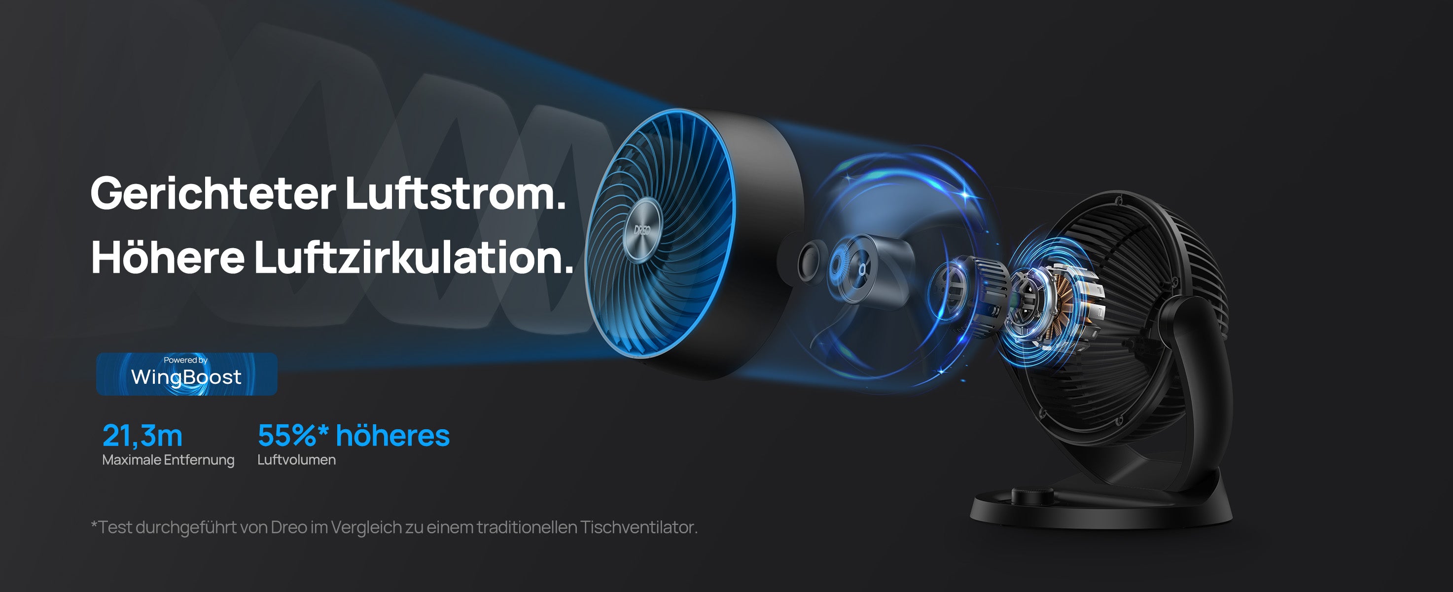Gerichteter Luftstrom. Höhere Luftzirkulation.
