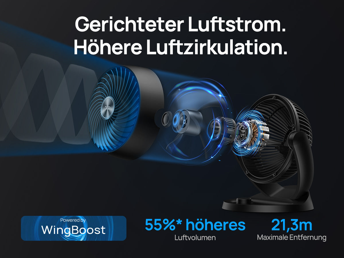 Gerichteter Luftstrom. Höhere Luftzirkulation.