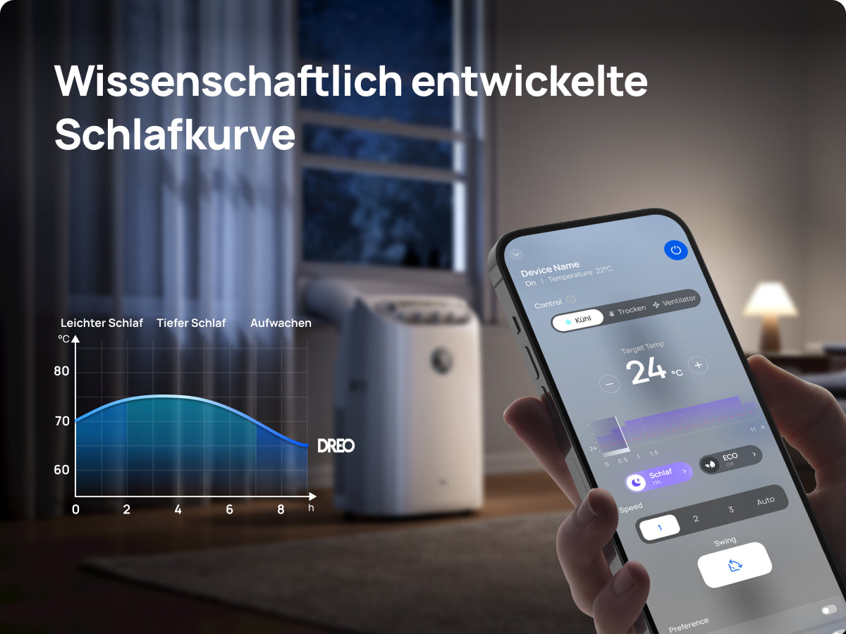 Wissenschaftlich entwickelte Schlafkurve