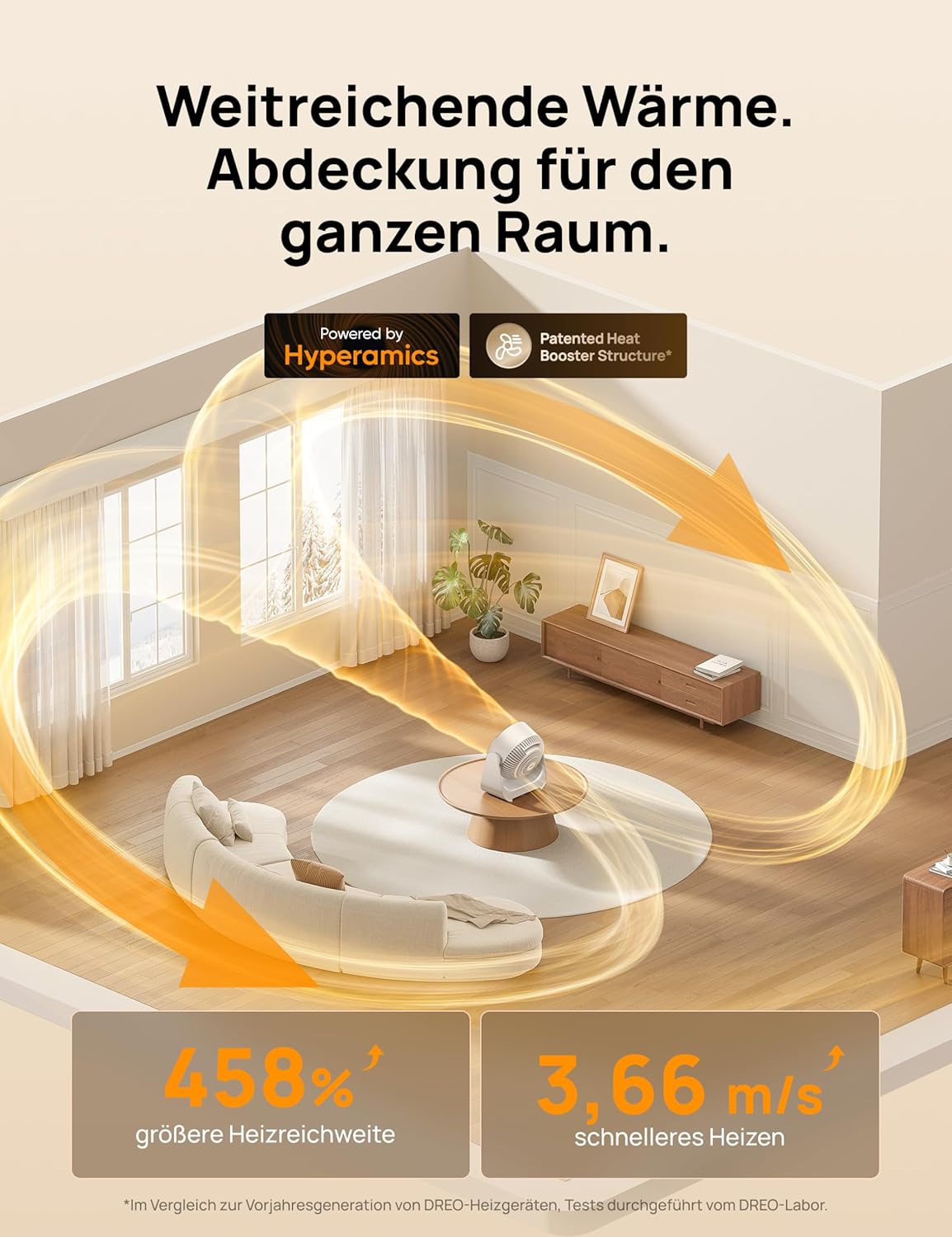 Ganzraum Heizgerät 714S