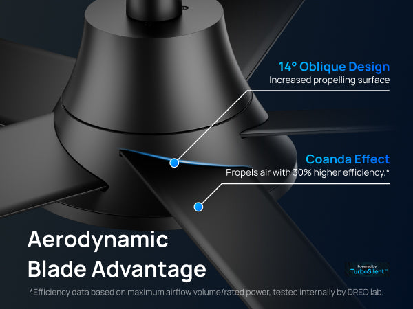Aerodynamic Blade Advantage