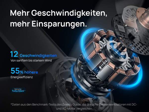 Mehr Geschwindigkeiten, mehr Einsparungen.