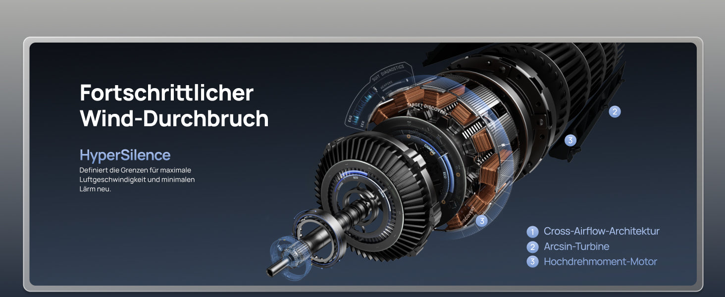 Fortschrittlicher Wind-Durchbruch