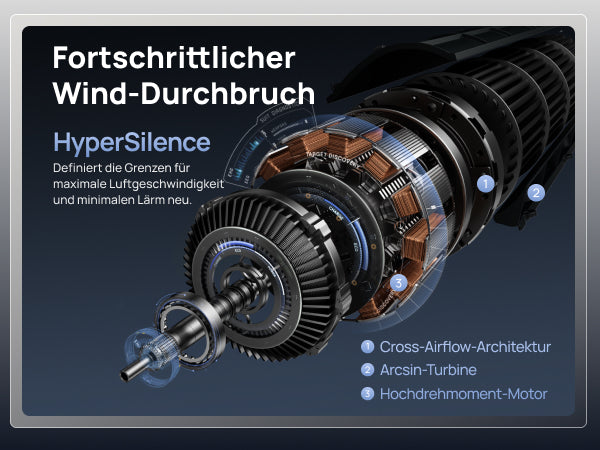 Fortschrittlicher Wind-Durchbruch