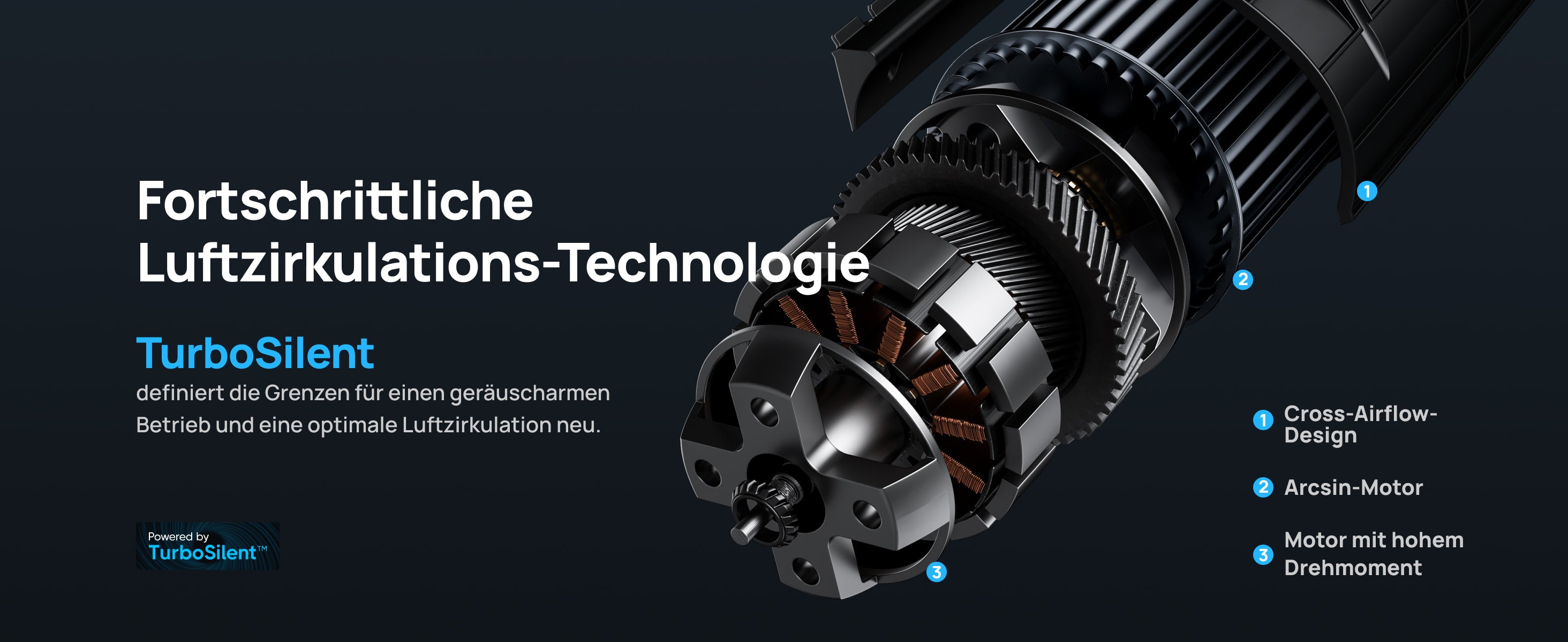 Fortschrittliche Luftzirkulations-Technologie