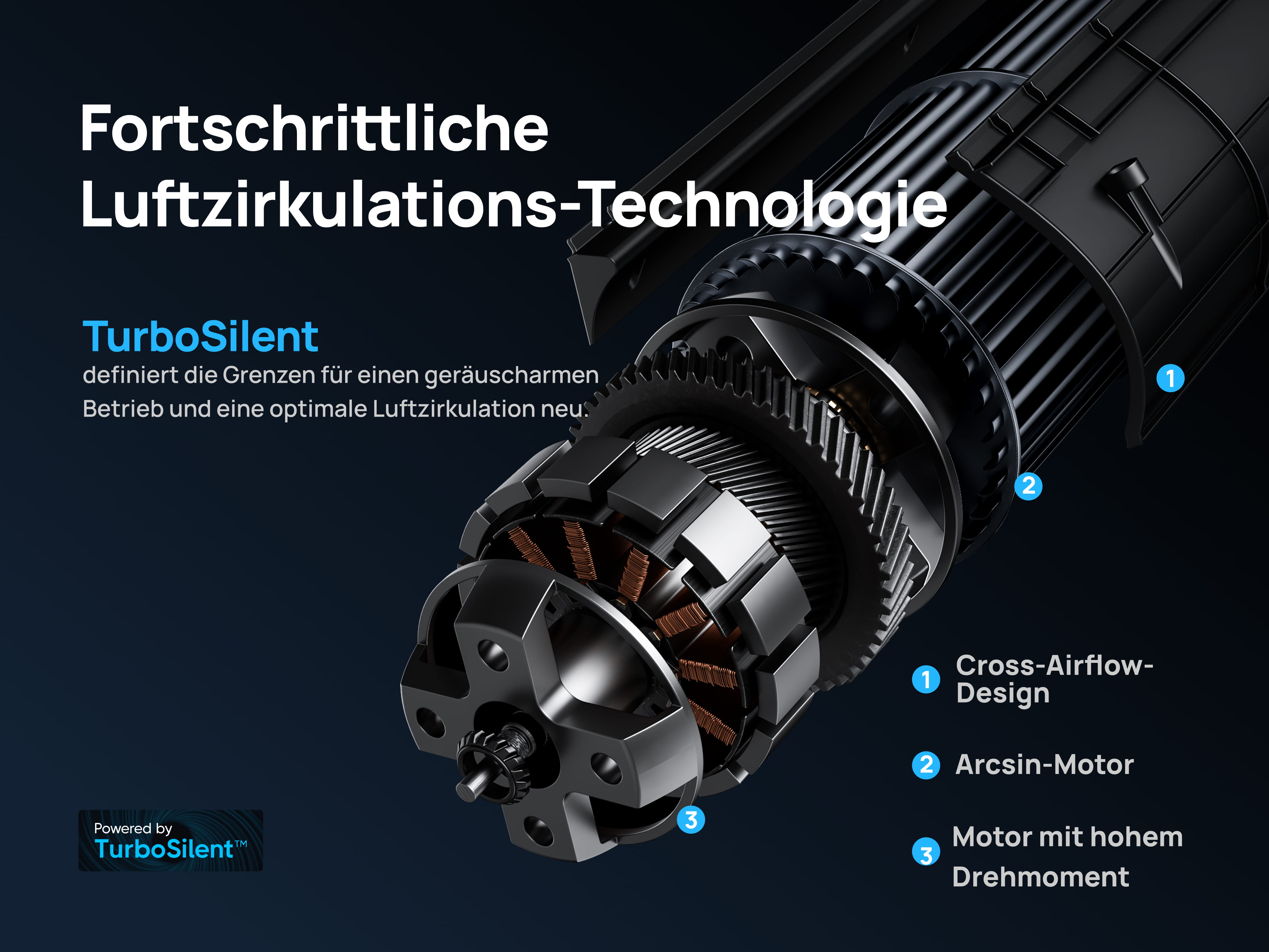 Fortschrittliche Luftzirkulations-Technologie