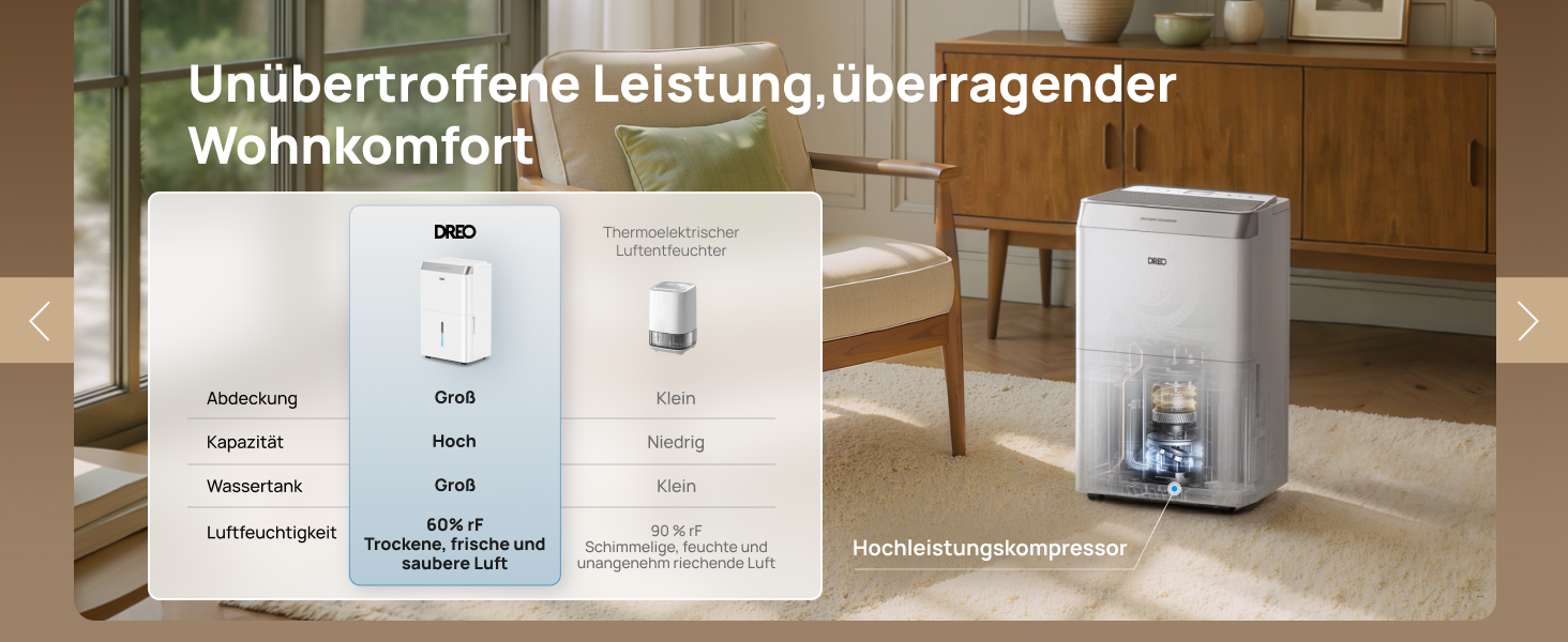 Unübertroffene Leistung, überragender Wohnkomfort