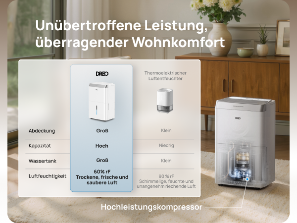 Unübertroffene Leistung, überragender Wohnkomfort