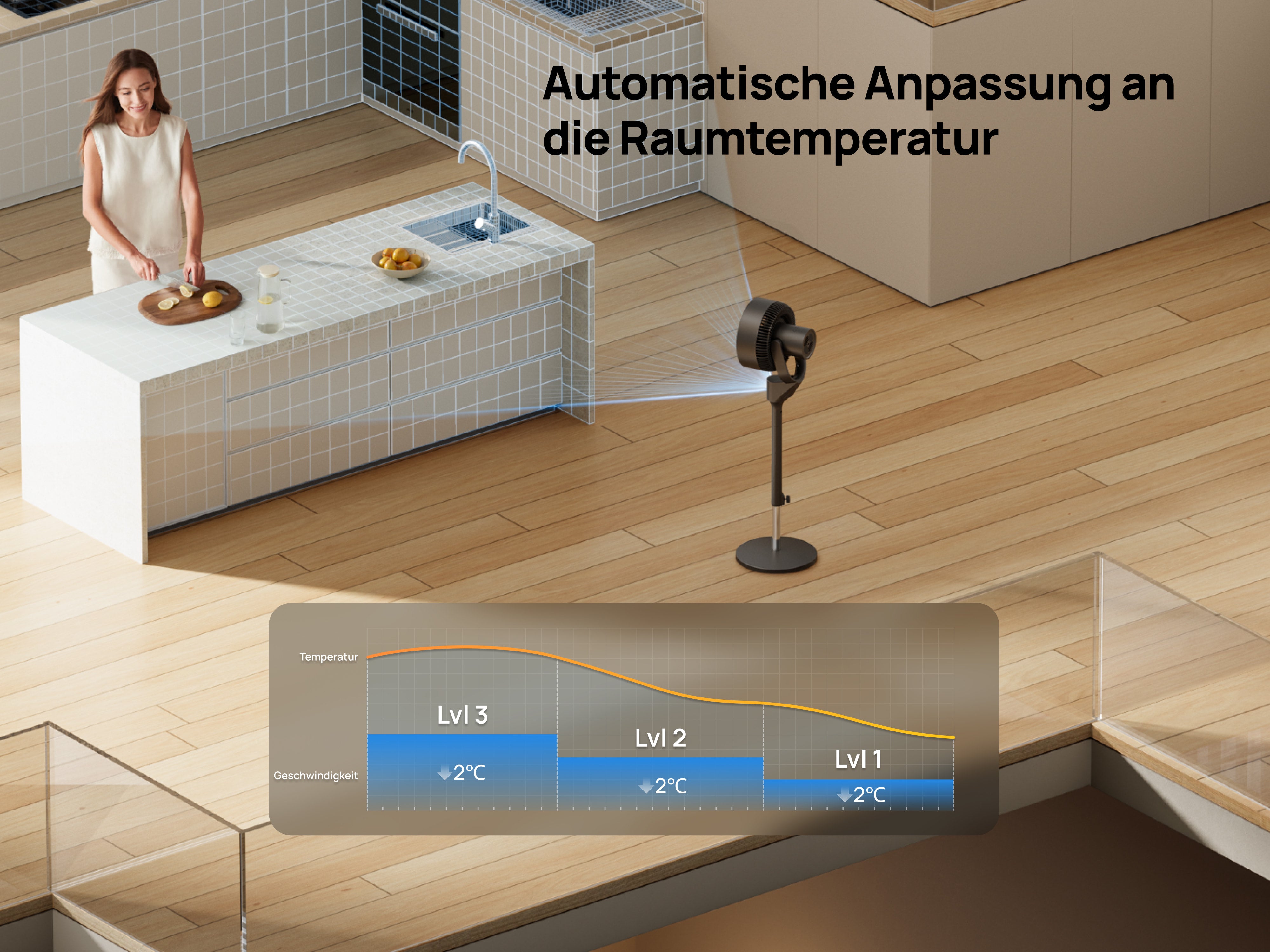 Automatische Anpassung an die Raumtemperatur