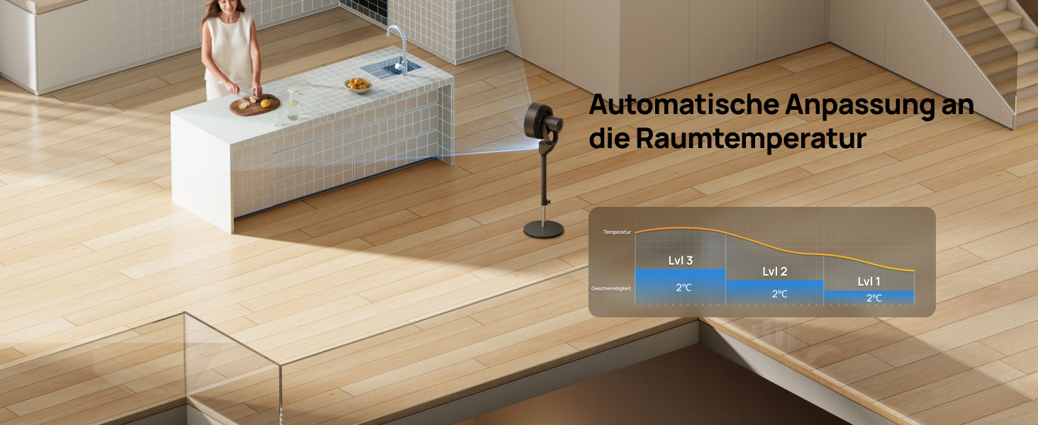 Automatische Anpassung an die Raumtemperatur