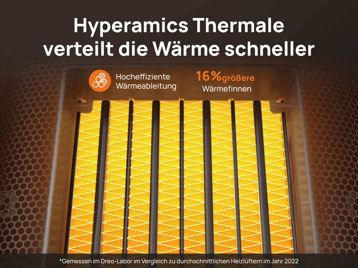 Hyperamics Thermale verteilt die Wärme schneller mobile