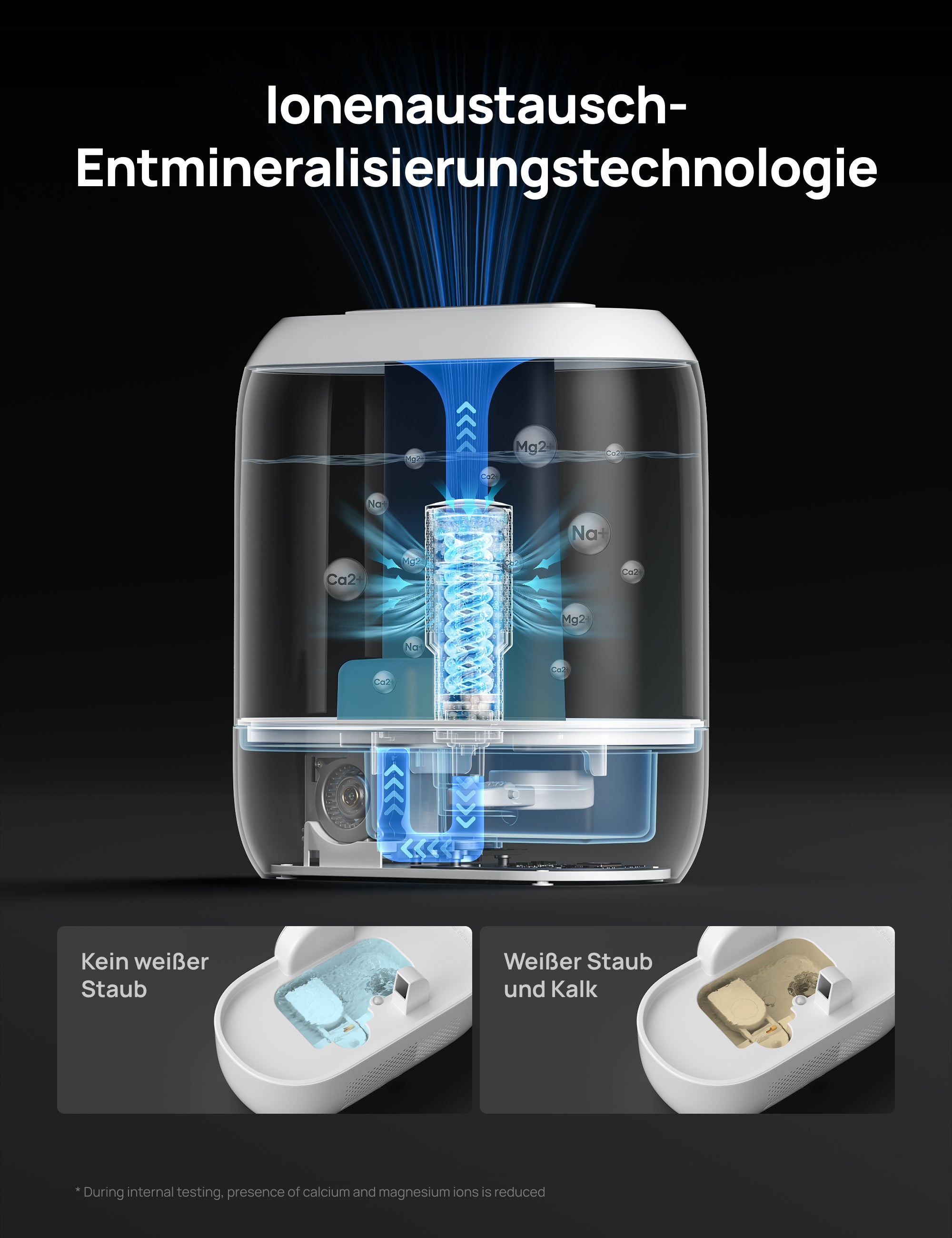 3er-Pack Patronen für Luftbefeuchtern 311/311S/306