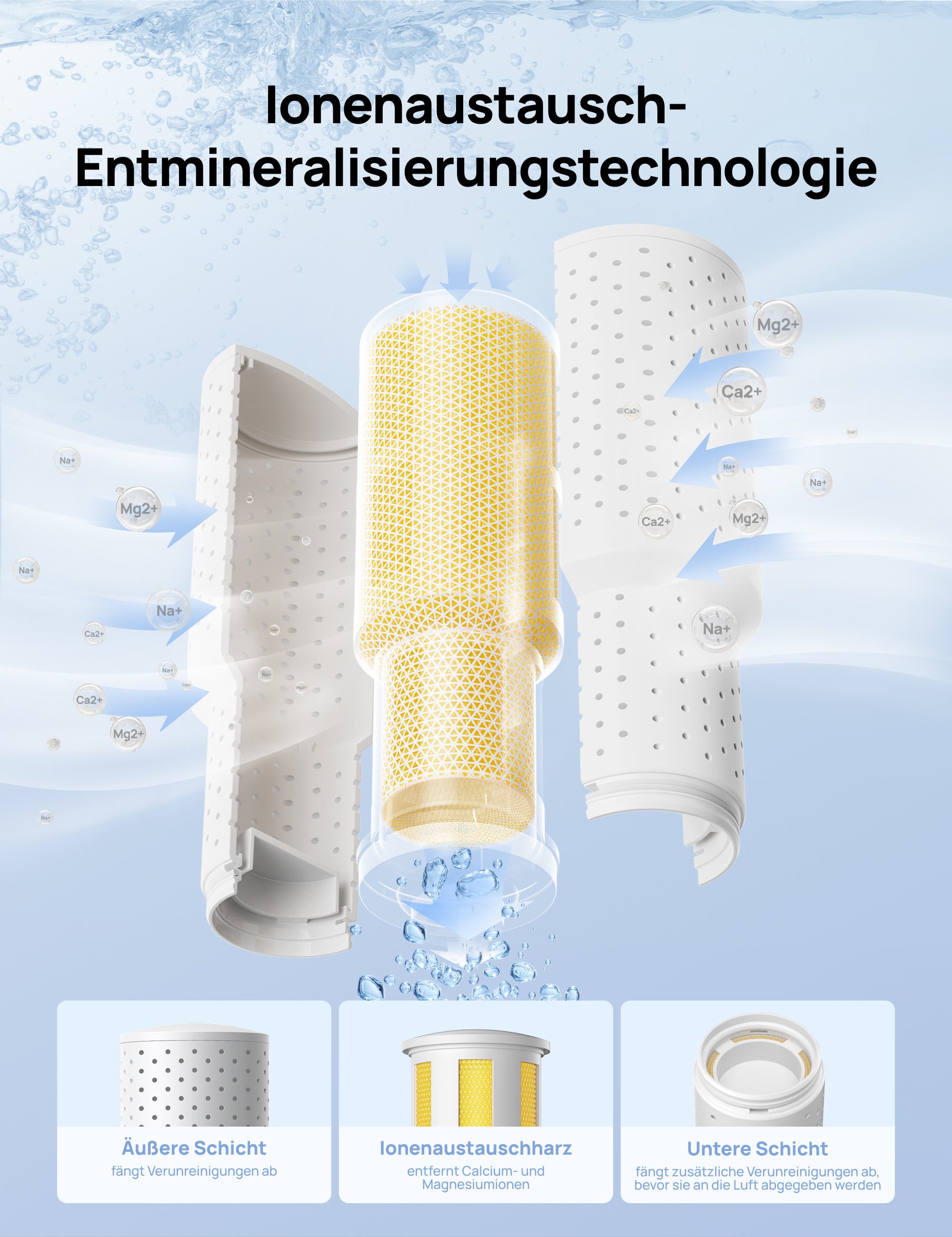 3er-Pack Patronen für Luftbefeuchtern 311/311S/306