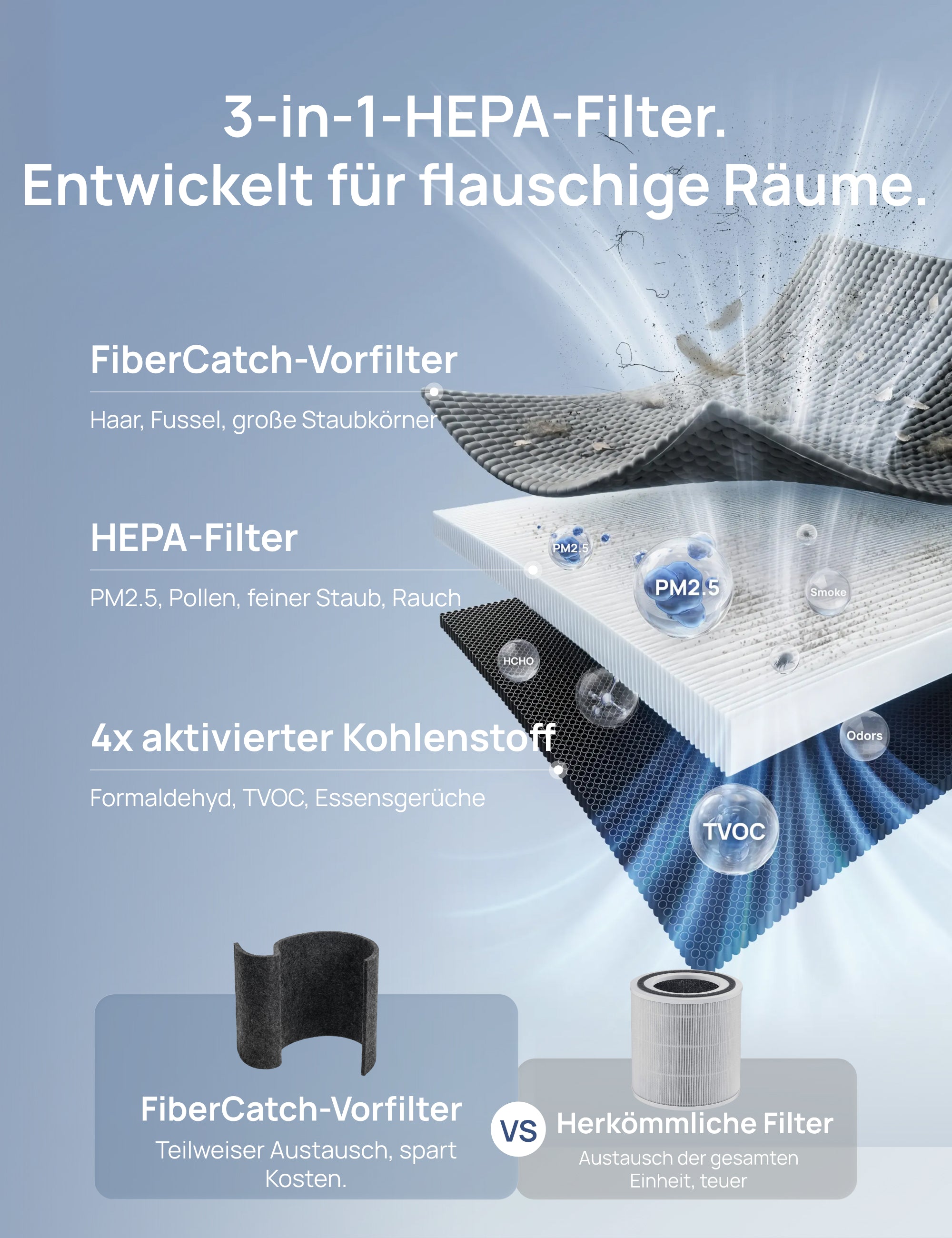 Luftreiniger 3-in-1 HEPA Pro-Filter für 539AS/530S Silber/Schwarz/Starlight