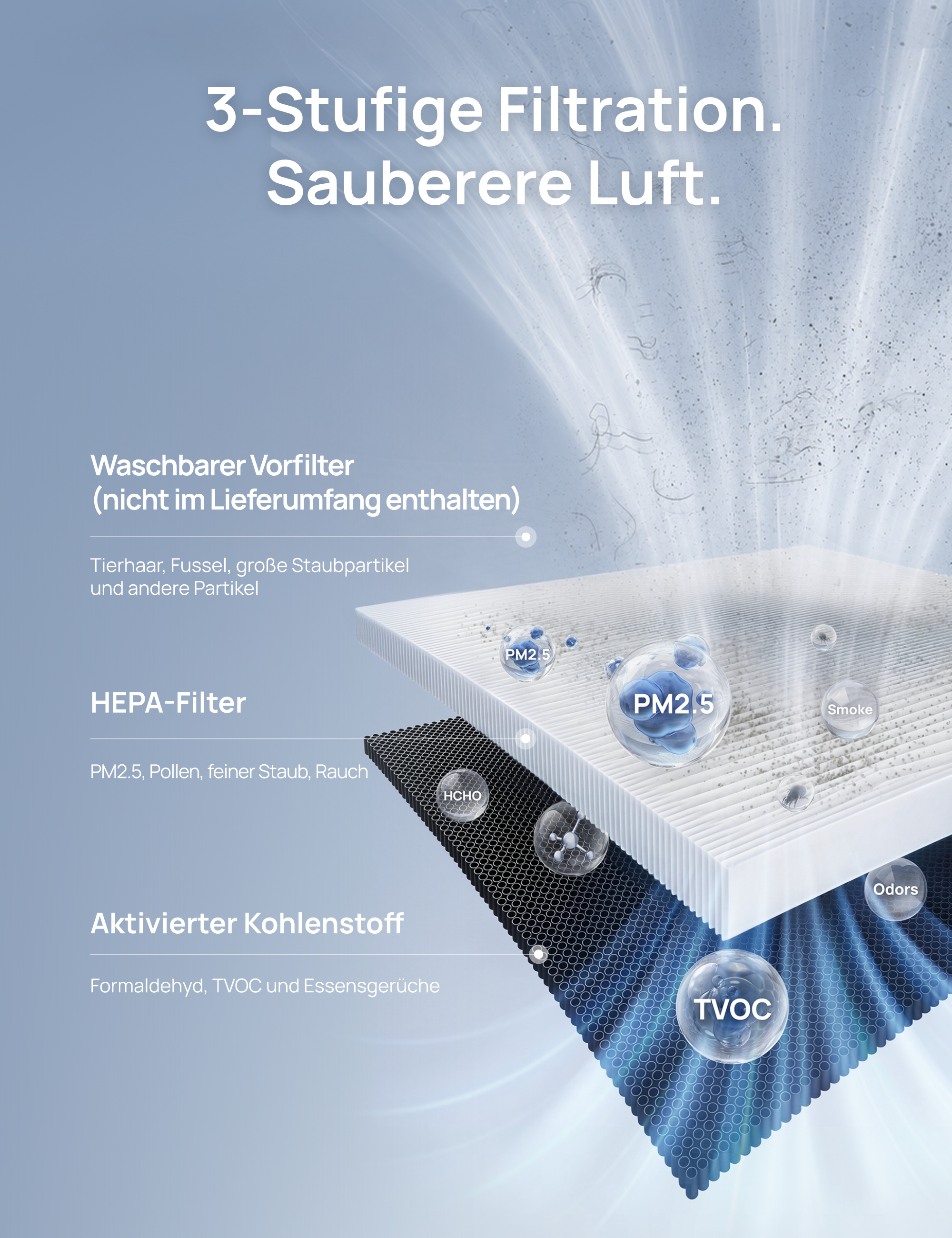 HEPA-Filter für Luftreiniger Macro Max AS