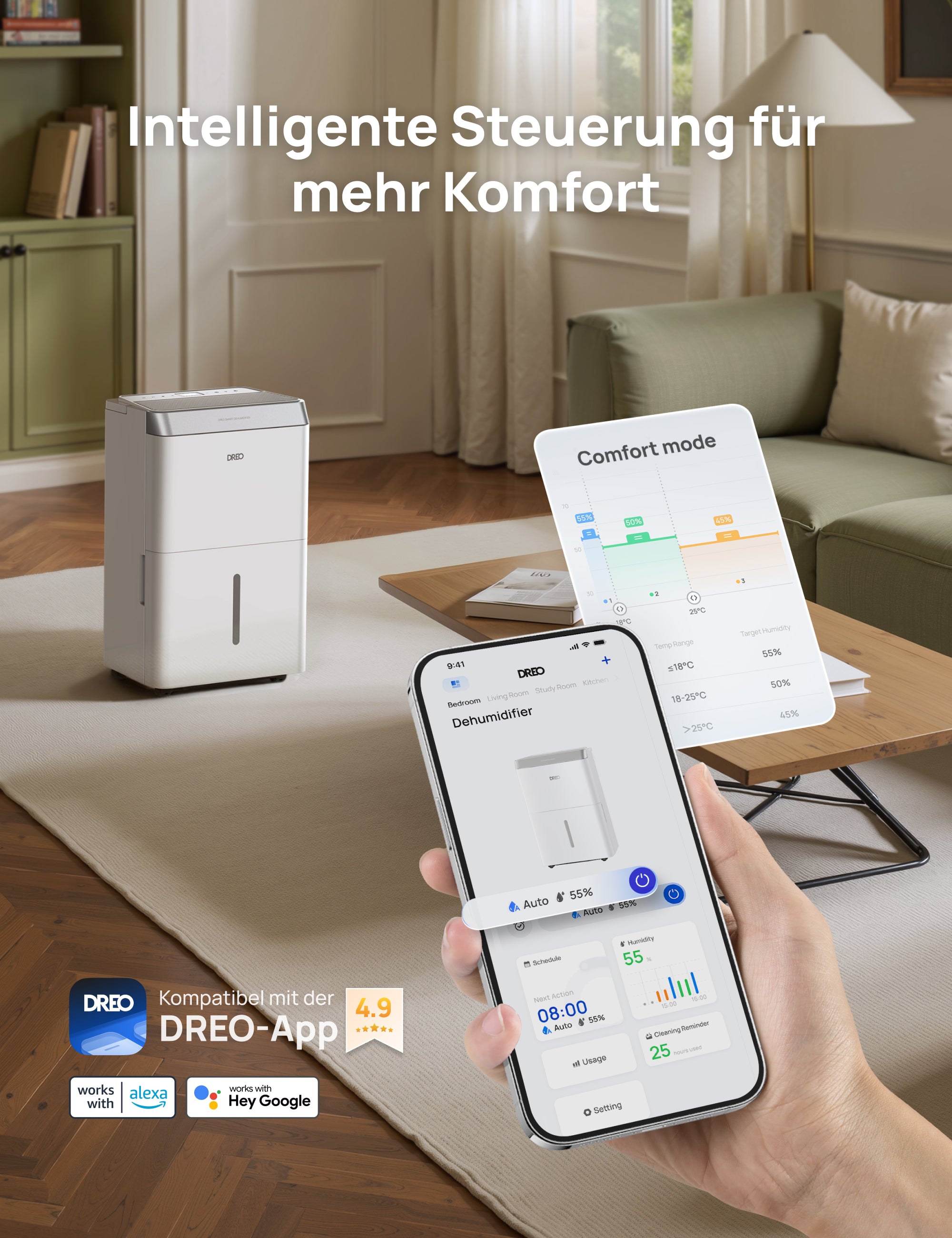 Luftentfeuchter 512S