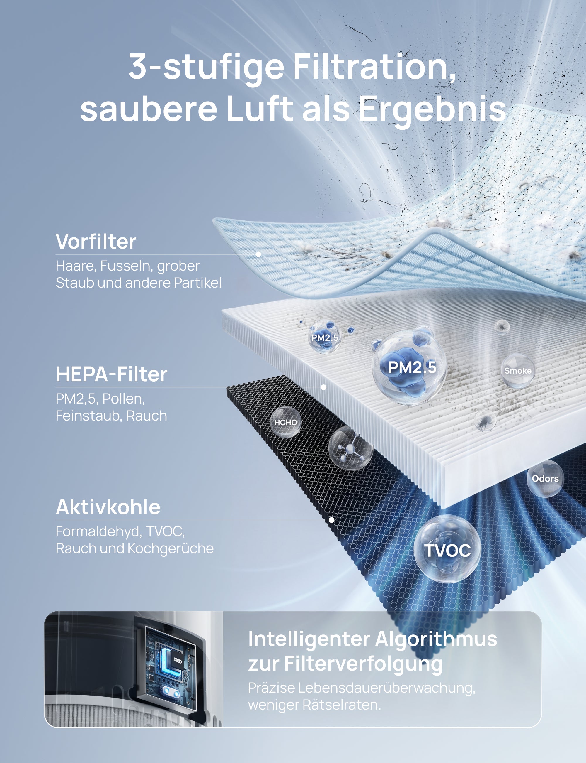 Luftreiniger 338S