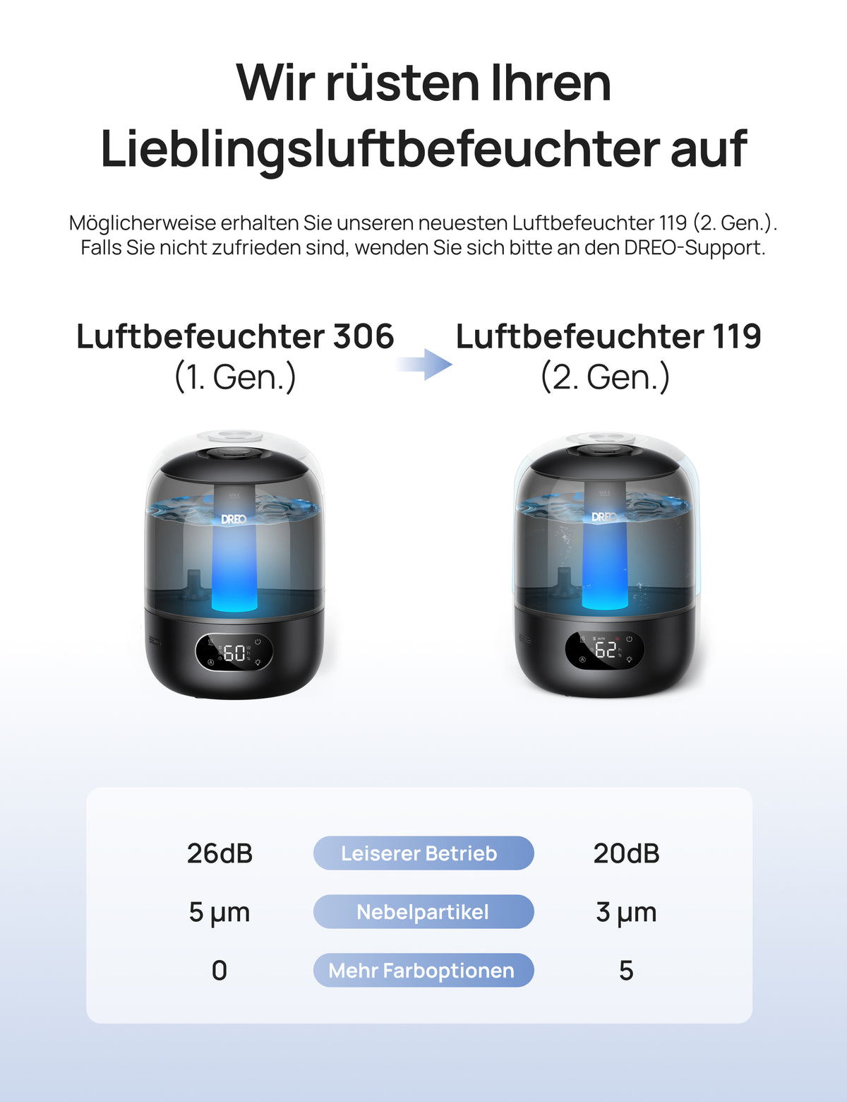 Luftbefeuchter 119