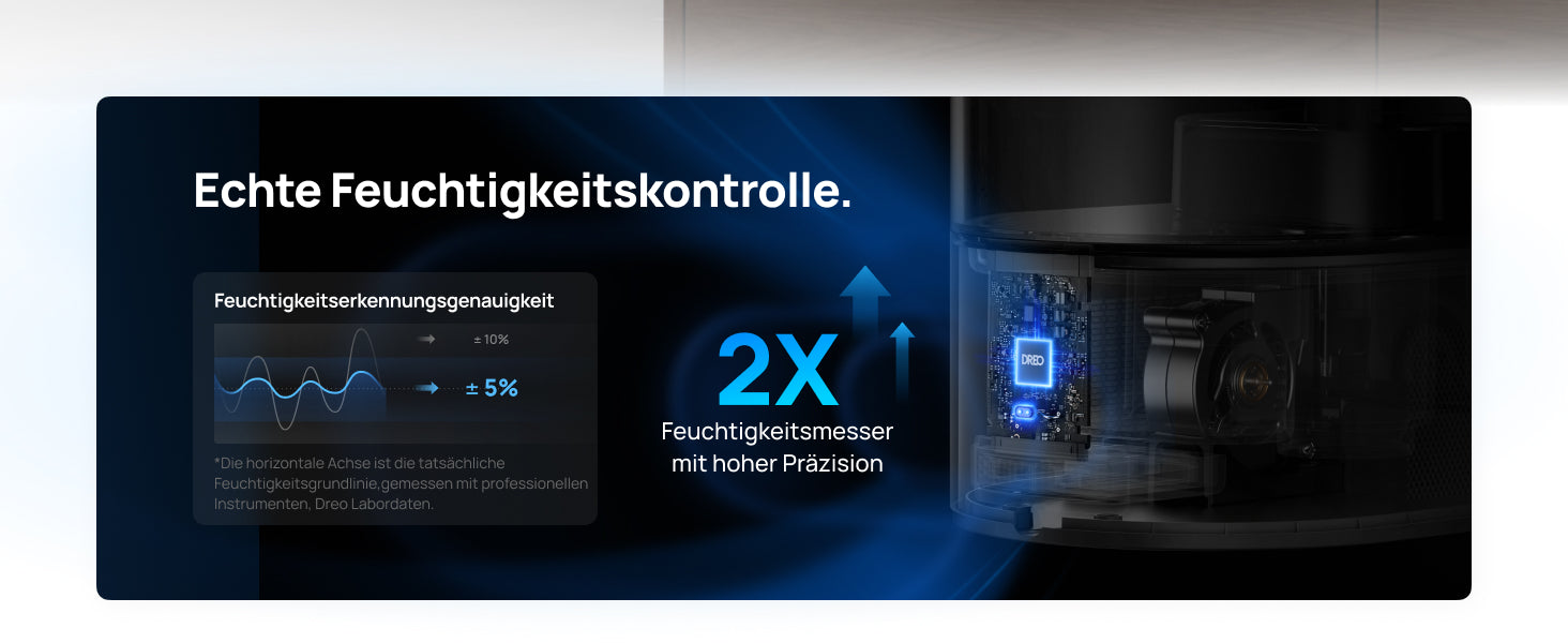 Echte Feuchtigkeitskontrolle