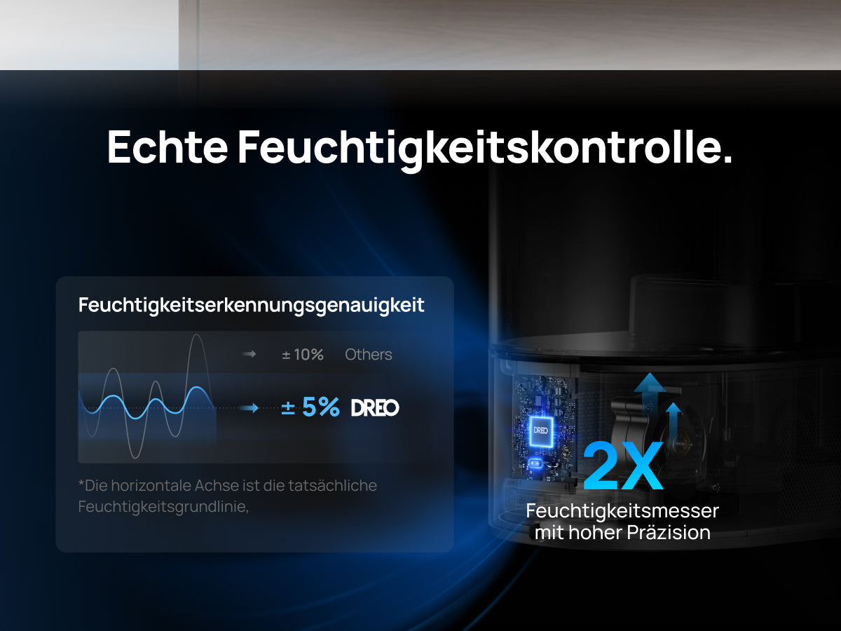 Echte Feuchtigkeitskontrolle