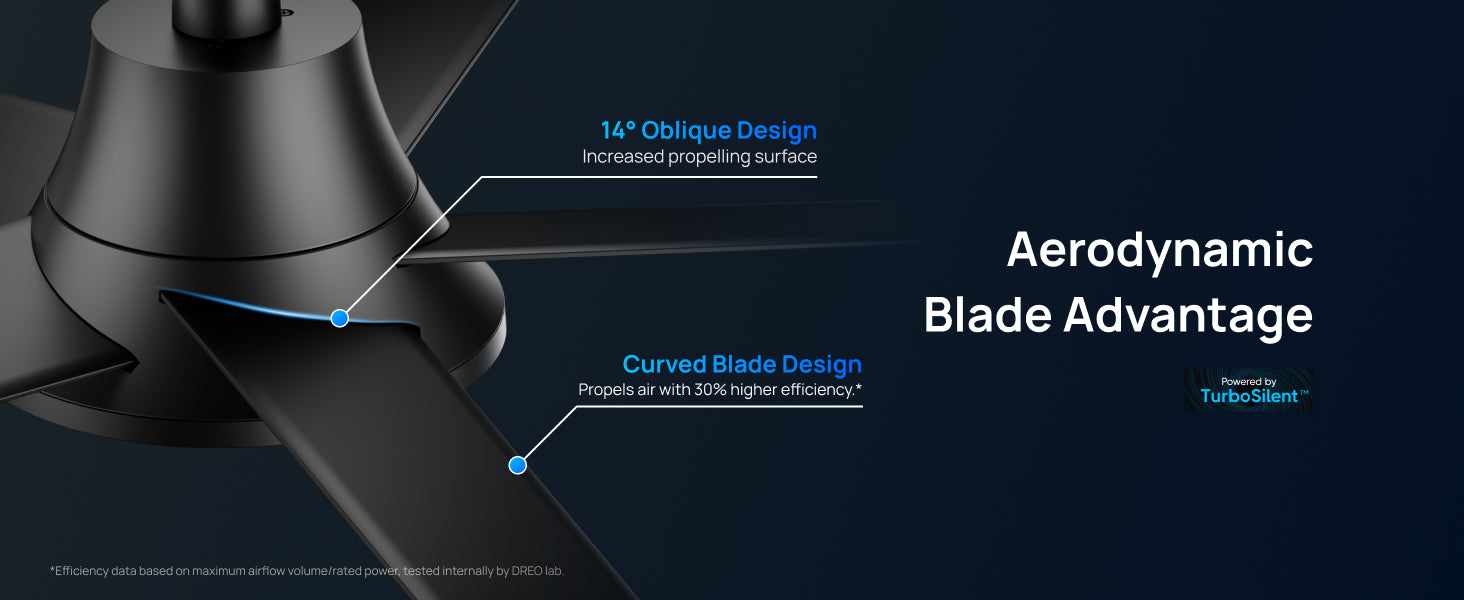 Aerodynamic Blade Advantage
