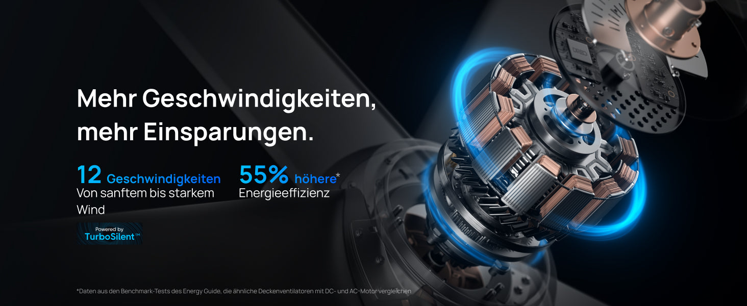 Mehr Geschwindigkeiten, mehr Einsparungen.