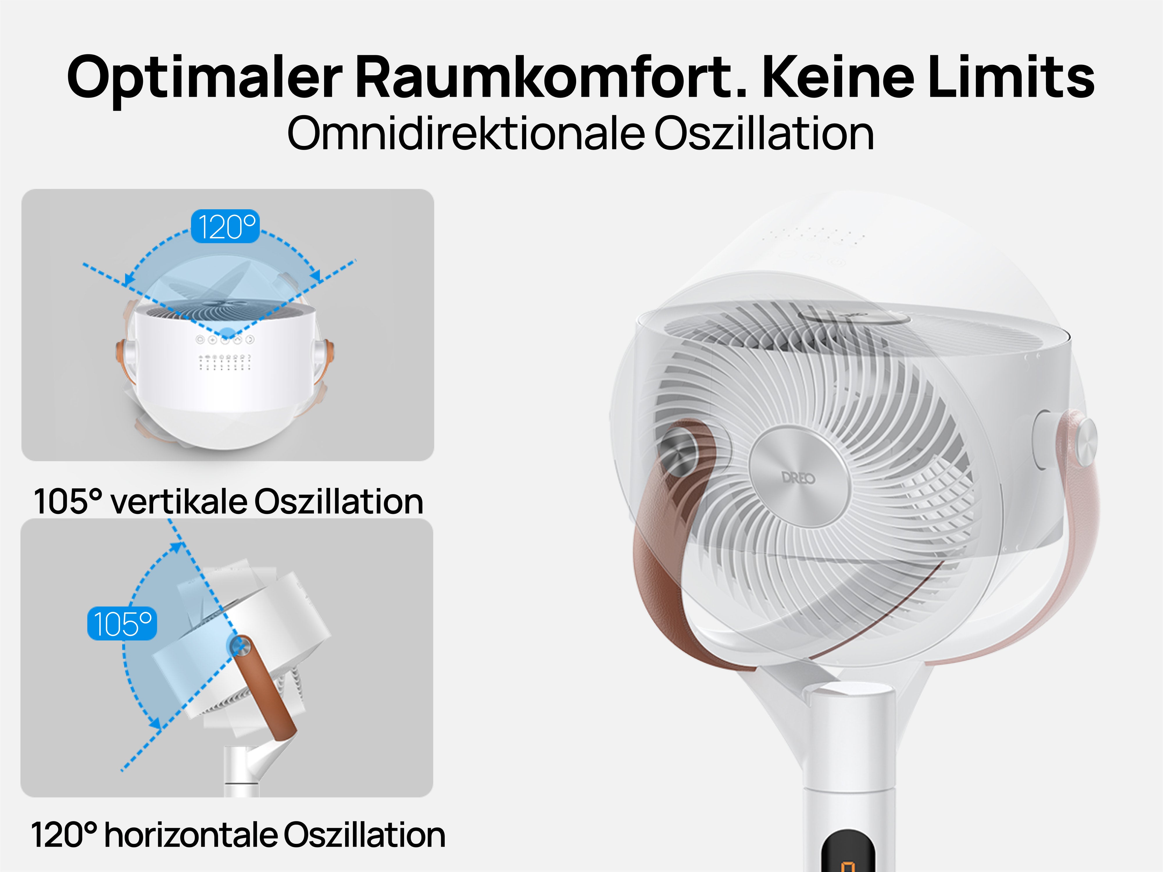 Optimaler Raumkomfort. Keine Limits Omnidirektionale Oszillation