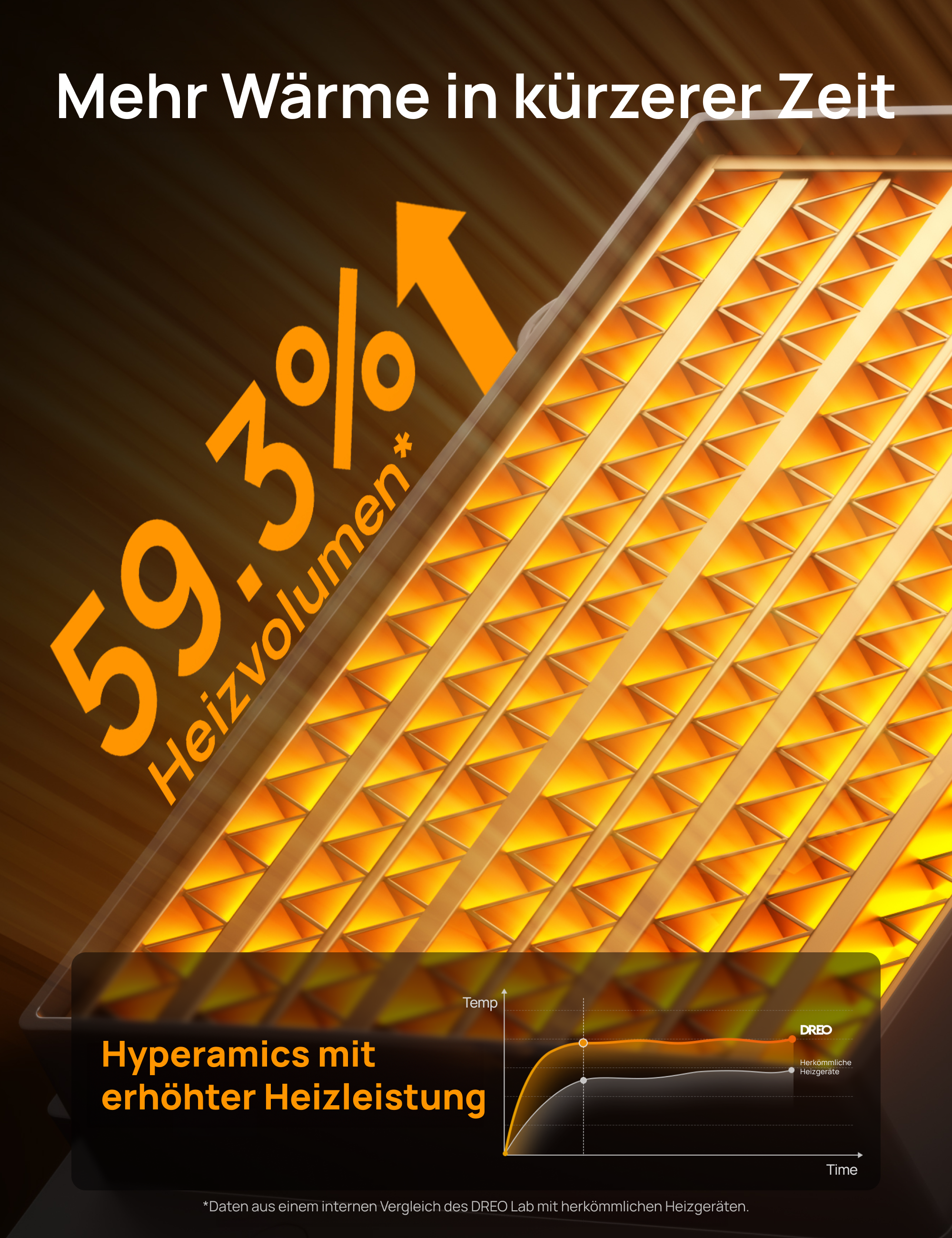 Heizlüfter 318