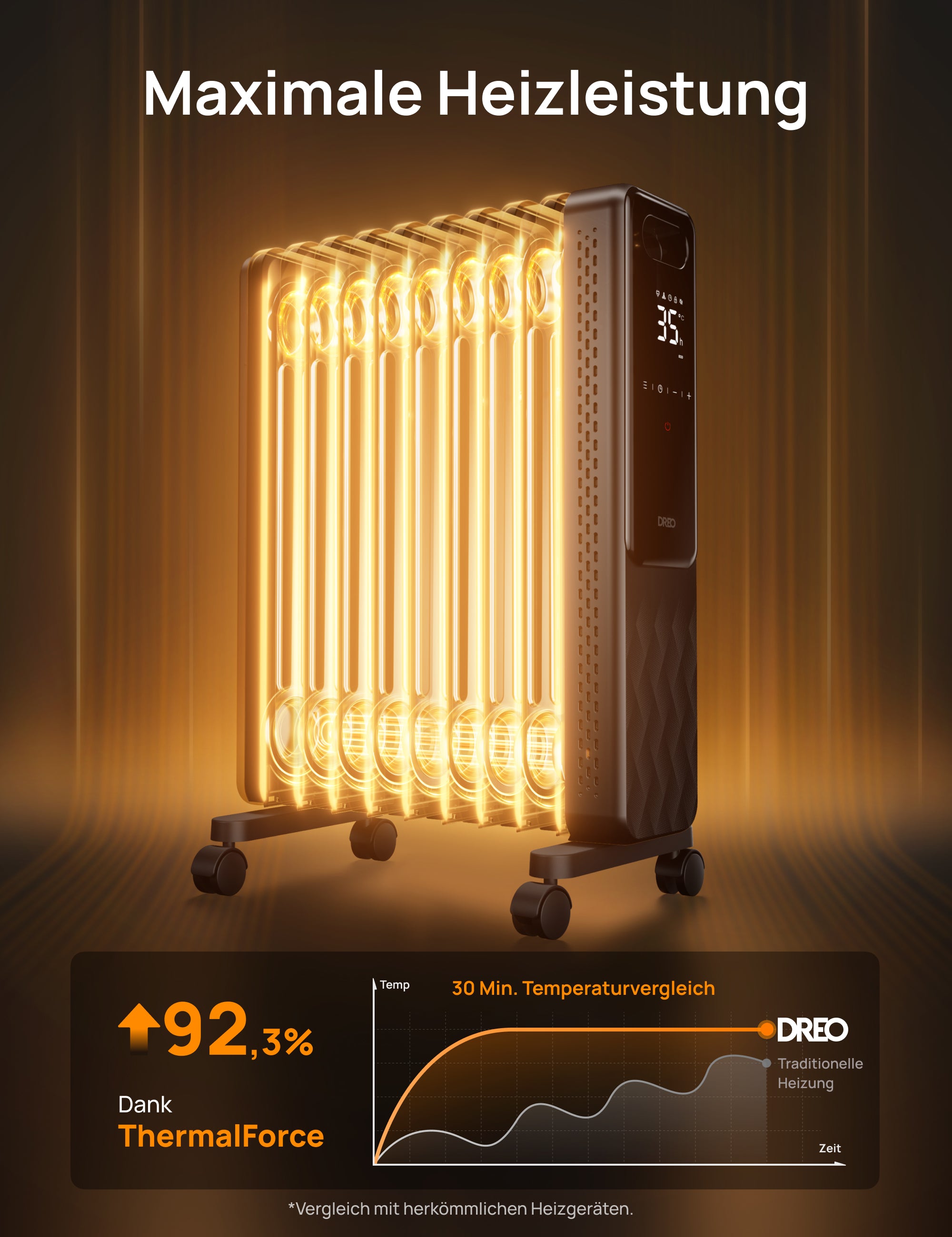 Radiatorheizung OH310S - DREO DE