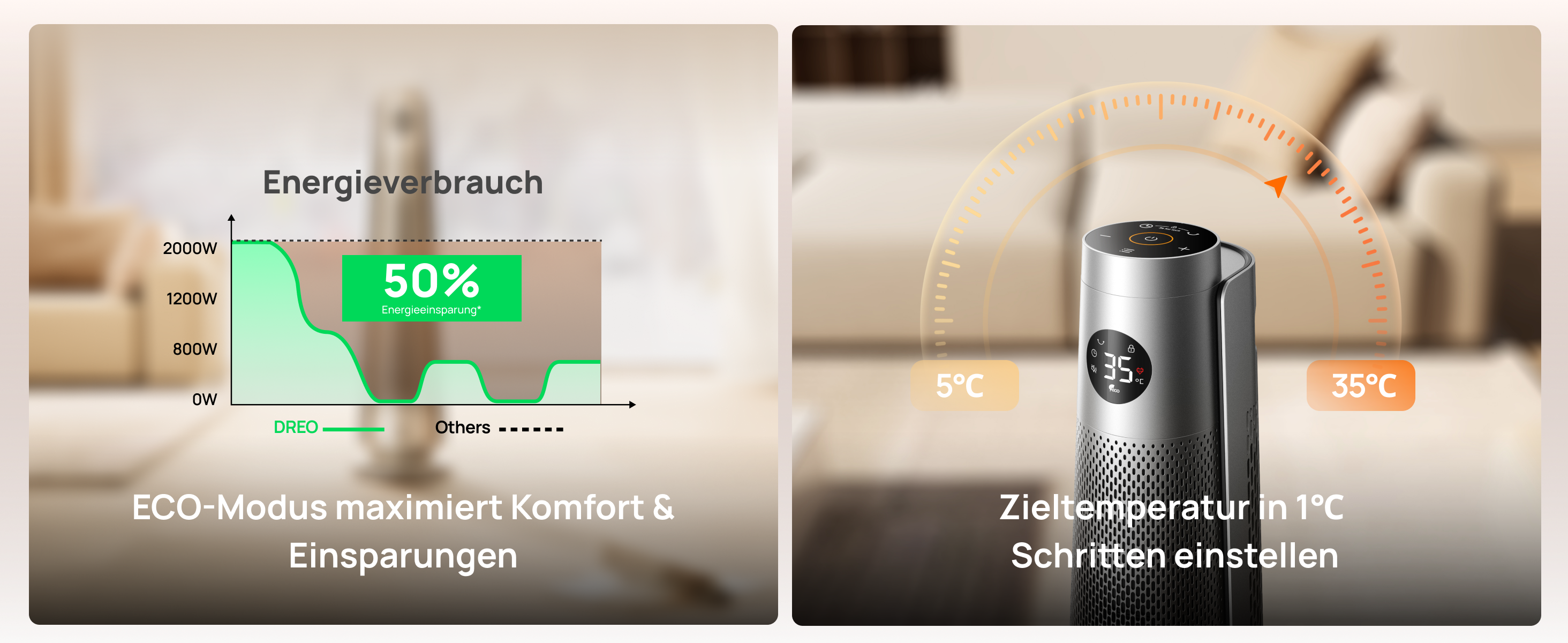 Energieverbrauch