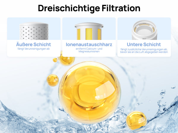 Dreischichtige Filtration