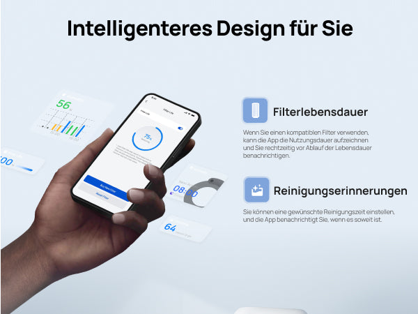 Intelligenteres Design für Sie